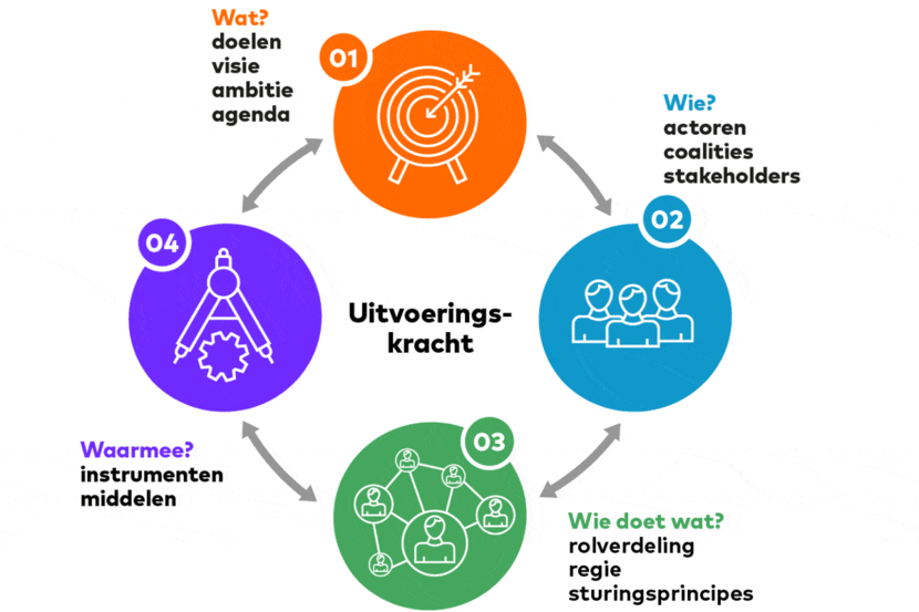 Model uitvoeringskracht