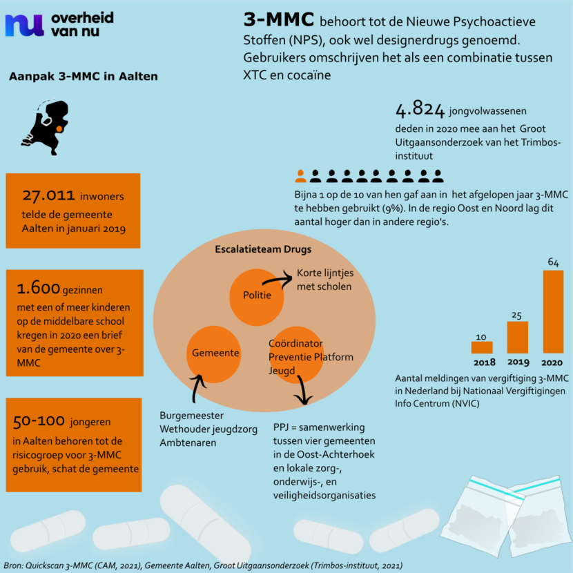 Infographic over 3-MMC