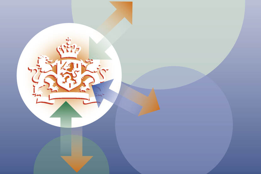 uitsnede van de voorkant van het adviesrapport Rol nemen, ruimte geven van de ROB. In een witte cirkel links in beeld is het rijksoverheidlogo afgebeeld. Van daar wordt met pijlen interactie met drie kleinere cirkels daaromheen aangewezen.