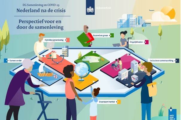 Infographic 'interbestuurlijk uit de crisis komen'