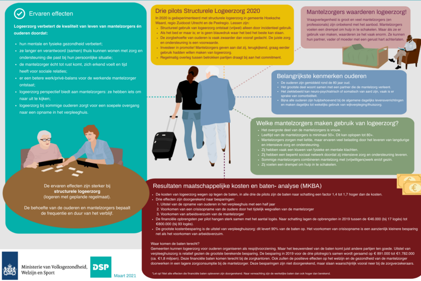 Factsheet opbrengsten pilot logeerzorg