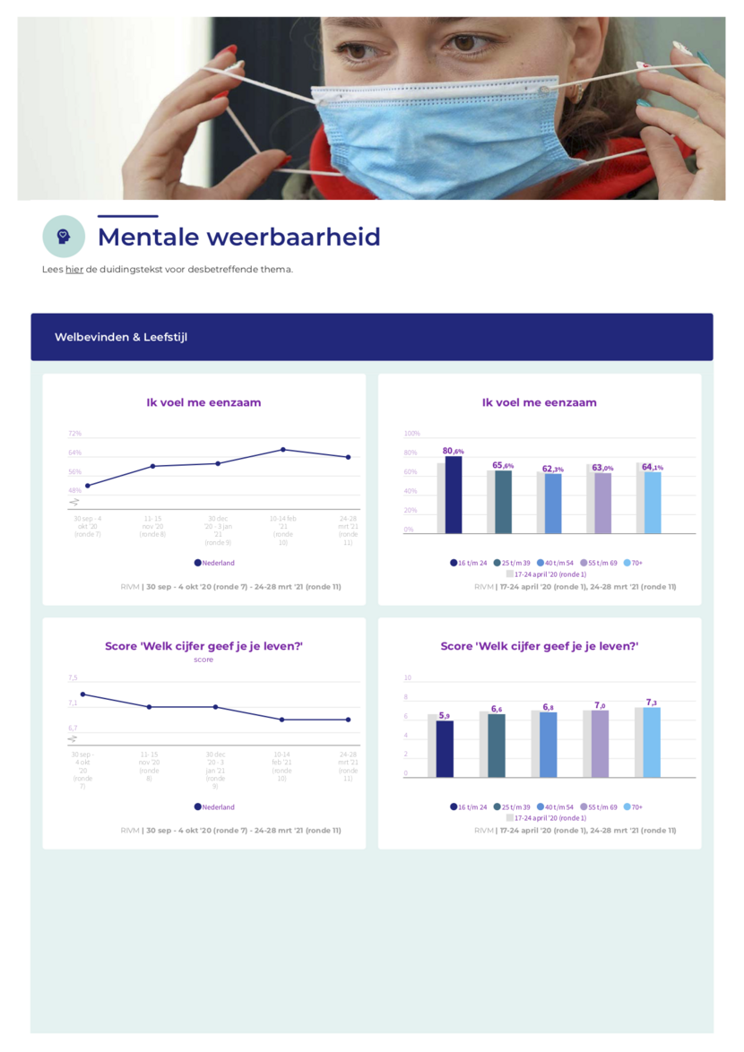 Afbeelding van het dashboard Mentale weerbaarheid