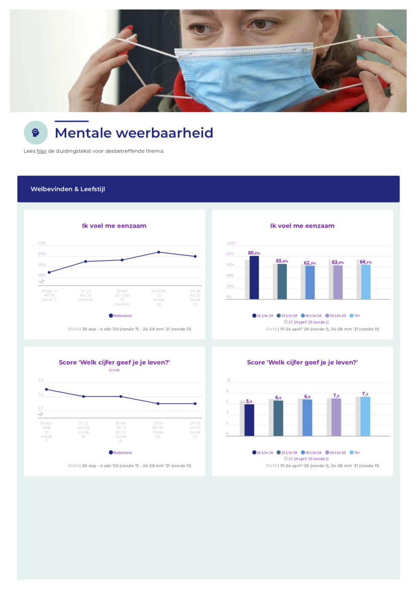 Afbeelding van het dashboard